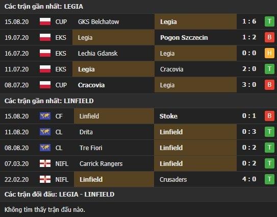 Thành tích kết quả đối đầu Legia vs Linfield