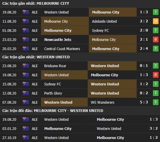 Thành tích kết quả đối đầu Melbourne City vs Western United