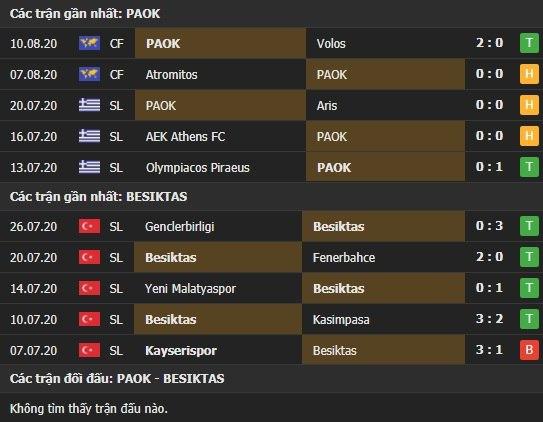 Thành tích kết quả đối đầu PAOK vs Besiktas