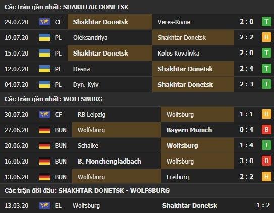 Thành tích kết quả đối đầu Shakhtar Donetsk vs Wolfsburg