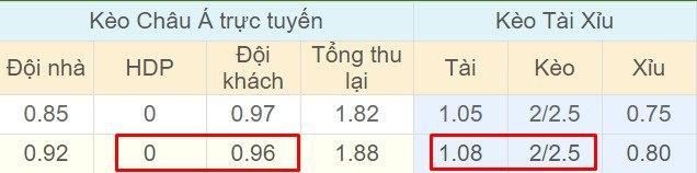 Tỉ lệ kèo Dijon vs Angers