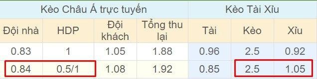 Tỉ lệ kèo Club Leon vs Atlas