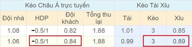 Tỉ lệ kèo Arsenal vs Liverpool