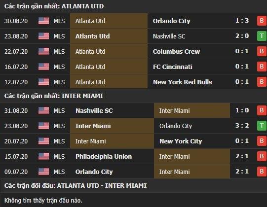 Thành tích kết quả đối đầu Atlanta United vs Inter Miami