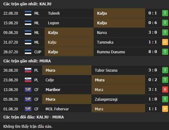 Thành tích kết quả đối đầu Kalju vs Mura