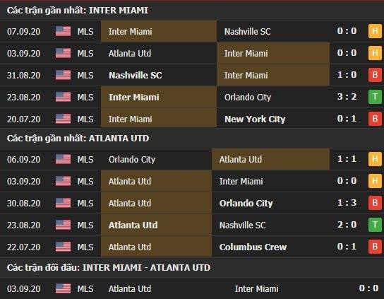 Thành tích kết quả đối đầu Inter Miami vs Atlanta Utd