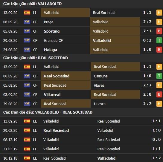 Thành tích kết quả đối đầu Valladolid vs Real Sociedad