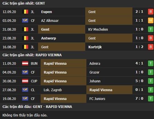 Thành tích kết quả đối đầu Gent vs Rapid Wien