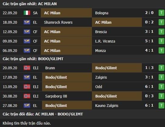 Thành tích kết quả đối đầu AC Milan vs Bodo Glimt