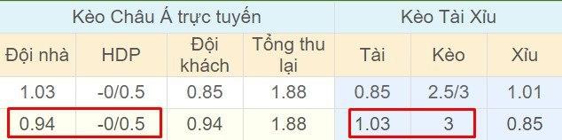 Tỉ lệ kèo Chelsea vs Liverpool