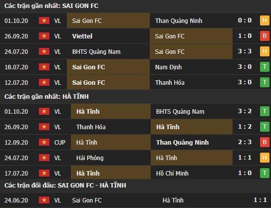 Thành tích kết quả đối đầu Sài Gòn FC vs Hồng Lĩnh Hà Tĩnh