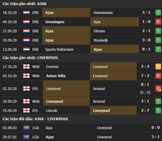 Thành tích kết quả đối đầu Ajax vs Liverpool