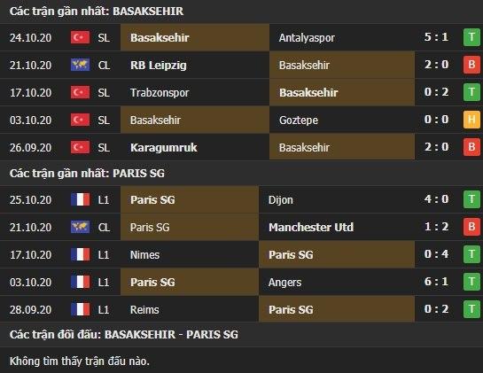 Thành tích kết quả đối đầu Basaksehir vs PSG