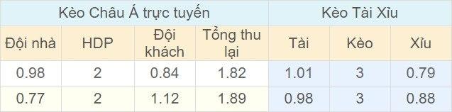 Tỉ lệ kèo Đan Mạch vs Quần Đảo Faroe