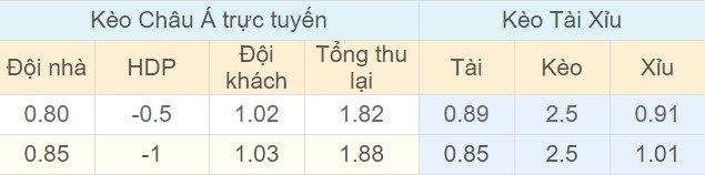 Tỉ lệ kèo Cyprus vs CH Séc