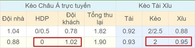 Tỉ lệ kèo Estonia vs Lithuania