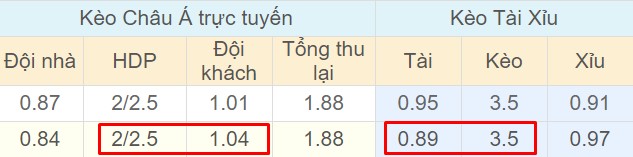 Tỉ lệ kèo Paris SG vs Angers