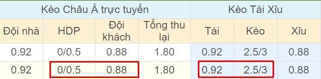 Tỉ lệ kèo TP Hồ Chí Minh vs Viettel