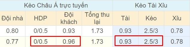 Tỉ lệ kèo Hồng Lĩnh Hà Tĩnh vs Than Quảng Ninh