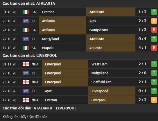 Thành tích kết quả đối đầu Atalanta vs Liverpool