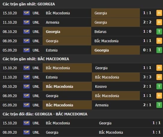Thành tích kết quả đối đầu Georgia vs Macedonia