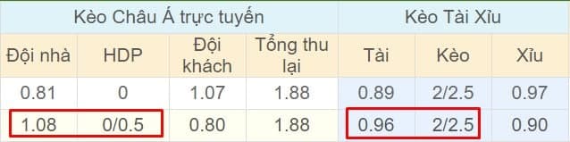 Tỉ lệ kèo Albania vs Kosovo