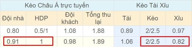 Tỉ lệ kèo Slovenia vs Azerbaijan