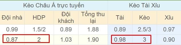 Tỉ lệ kèo Pháp vs Phần Lan