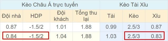 Tỉ lệ kèo Moldova vs Nga