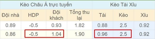 Tỉ lệ kèo Bolivia vs Ecuador