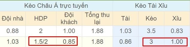 Tỉ lệ kèo Áo vs Na Uy